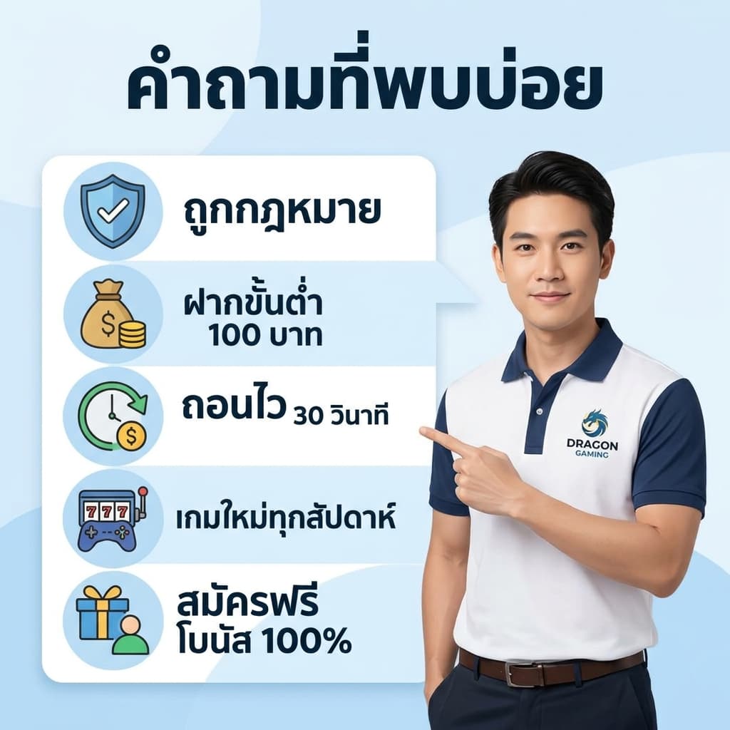 ภาพสรุปคำถามที่พบบ่อย Dragon Gaming Thailand ด้วยดีไซน์ Flat Design ที่สะอาดตา นำเสนอข้อมูลสำคัญเกี่ยวกับความถูกกฎหมาย การฝาก-ถอน เกม และการสมัครสมาชิก พร้อมไอคอนและข้อความภาษาไทยที่เข้าใจง่าย